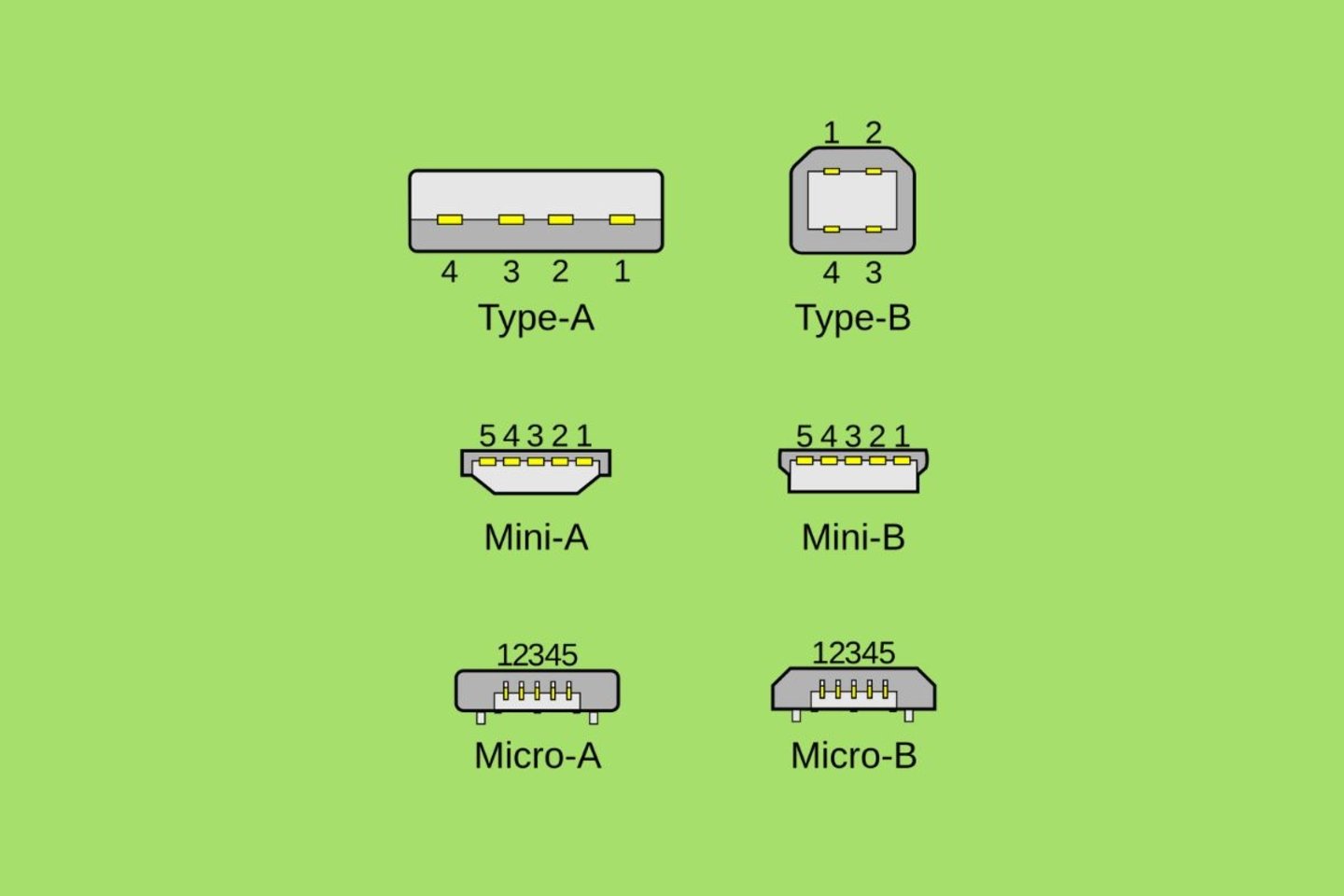 Types de connecteurs USB : tous les standards et leurs fonctions